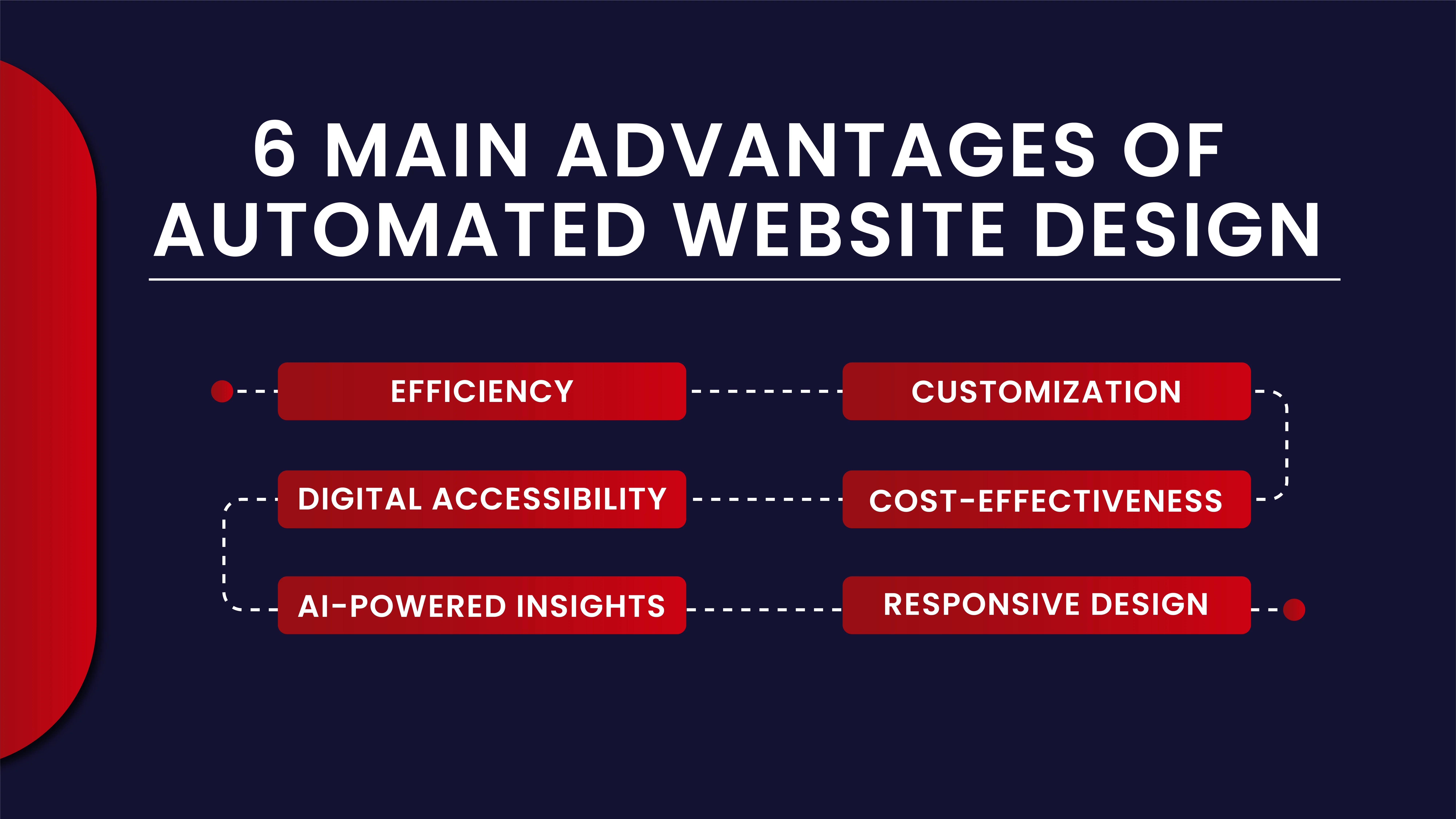 6 Main Advantages Of Automated Website Design